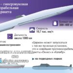 Удар по Киеву: «Цирконы»…По Киеву полчаса назад отработали «ракеты из Крыма». …