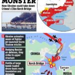 Британское издание The Sun опубликовало статью о том, как ВСУ планируют разрушит…