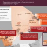 Снятие блокады в Мали, траур в Нигере, успешное завершение КТО в Буркина-Фасо. Ч…