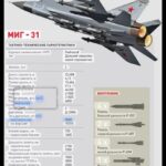 Что известно о планах угона российского МиГ-31 украинской разведкой:В ФСБ сообщи…